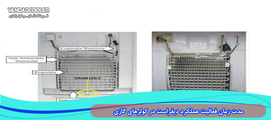 مدت زمان فعالیت عملکرد دیفراست در کولرهای گازی